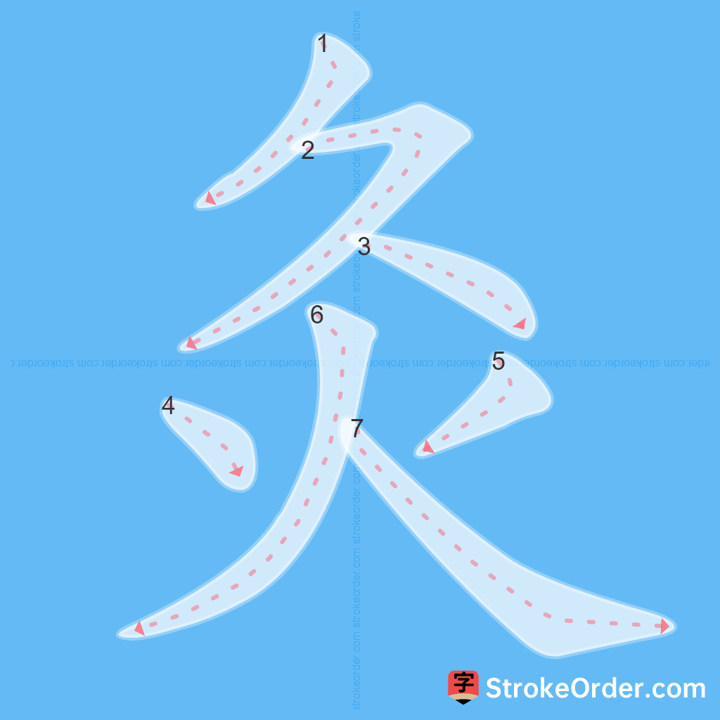Standard stroke order for the Chinese character 灸