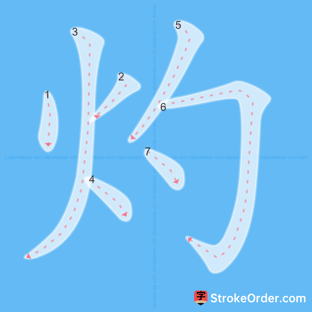 Standard stroke order for the Chinese character 灼