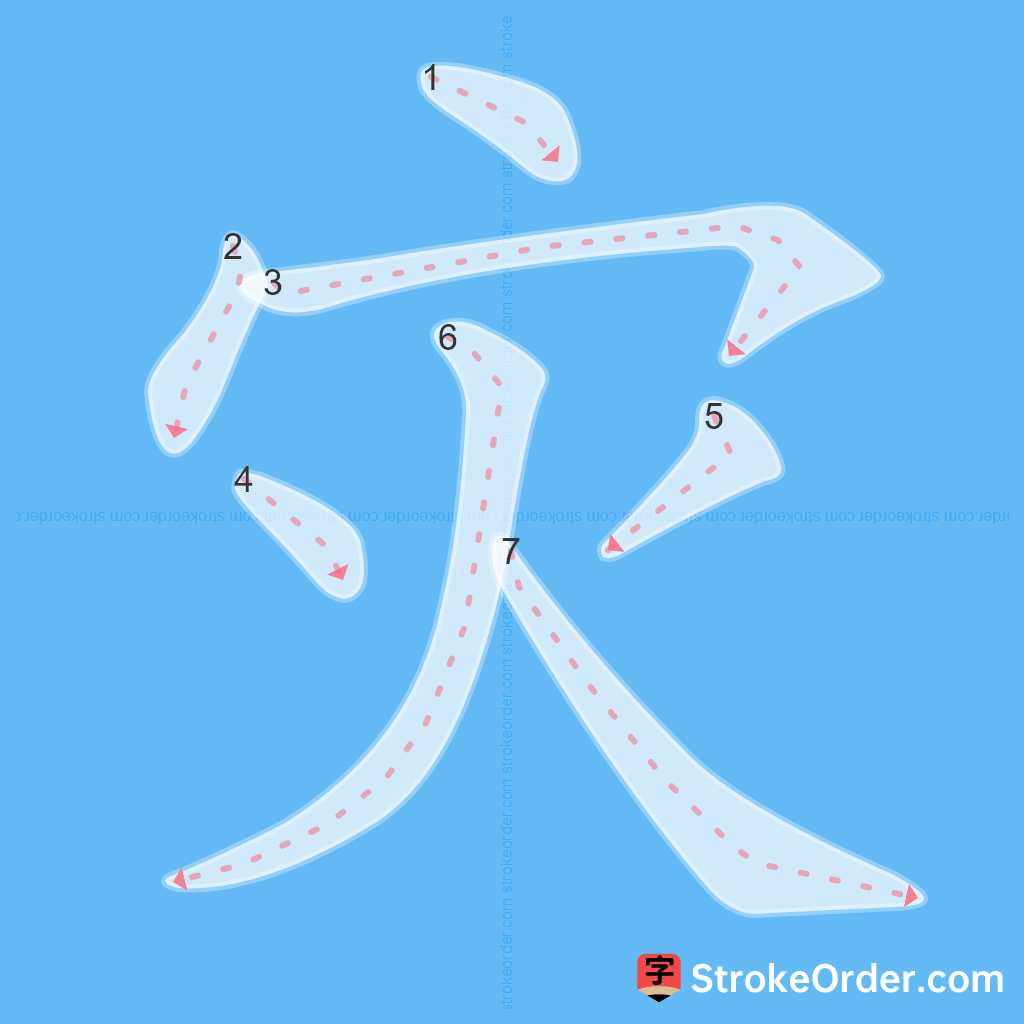 Standard stroke order for the Chinese character 灾