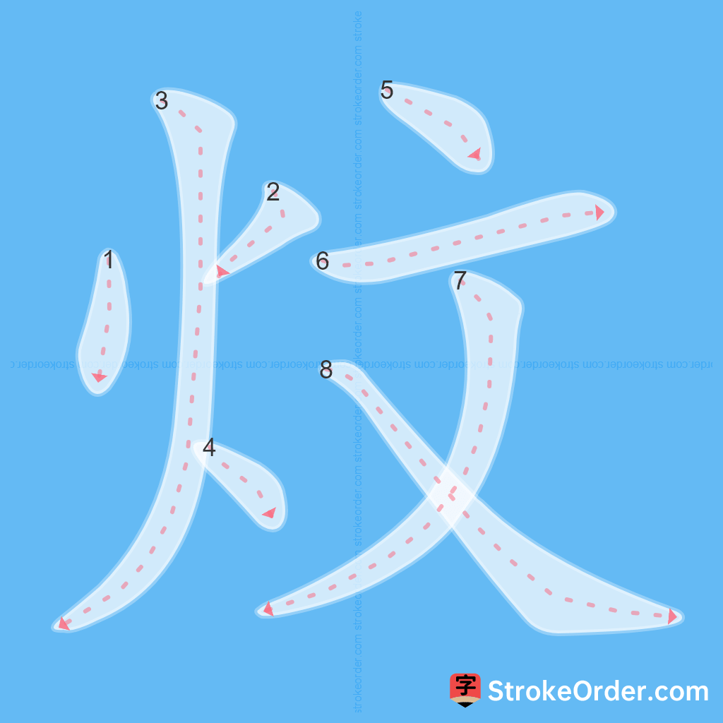 Standard stroke order for the Chinese character 炆