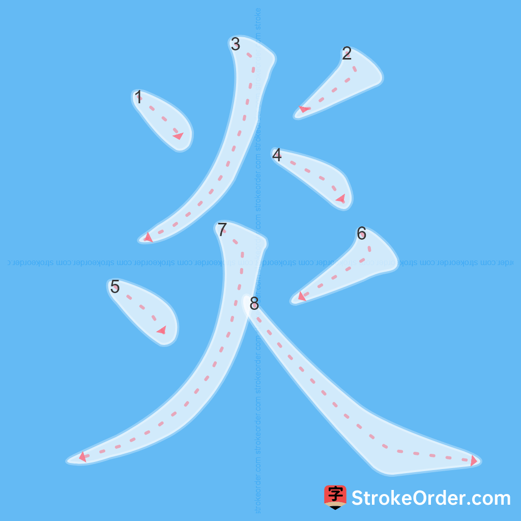 Standard stroke order for the Chinese character 炎