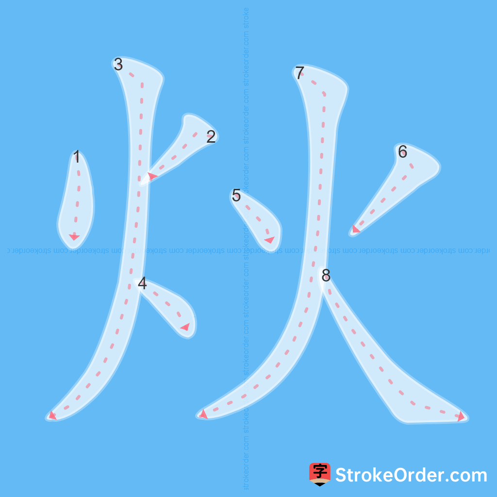 Standard stroke order for the Chinese character 炏