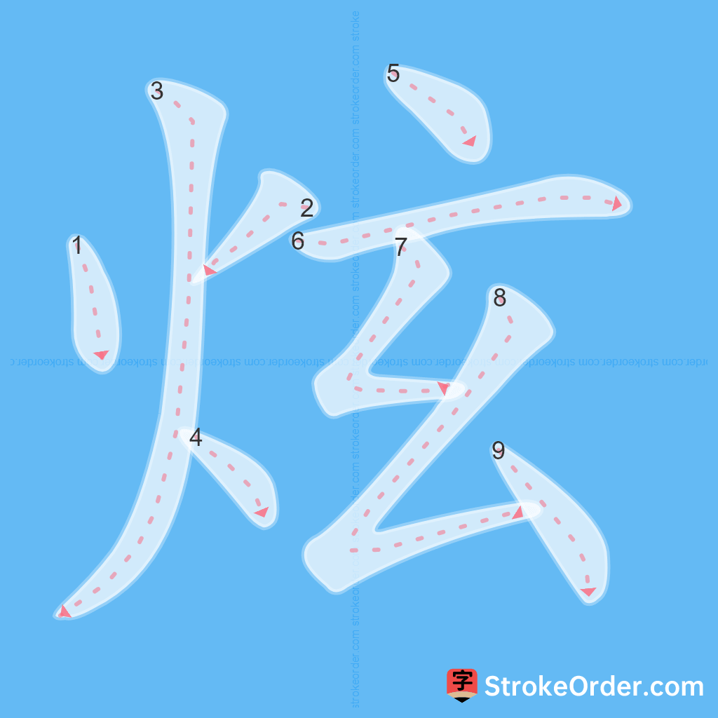 Standard stroke order for the Chinese character 炫