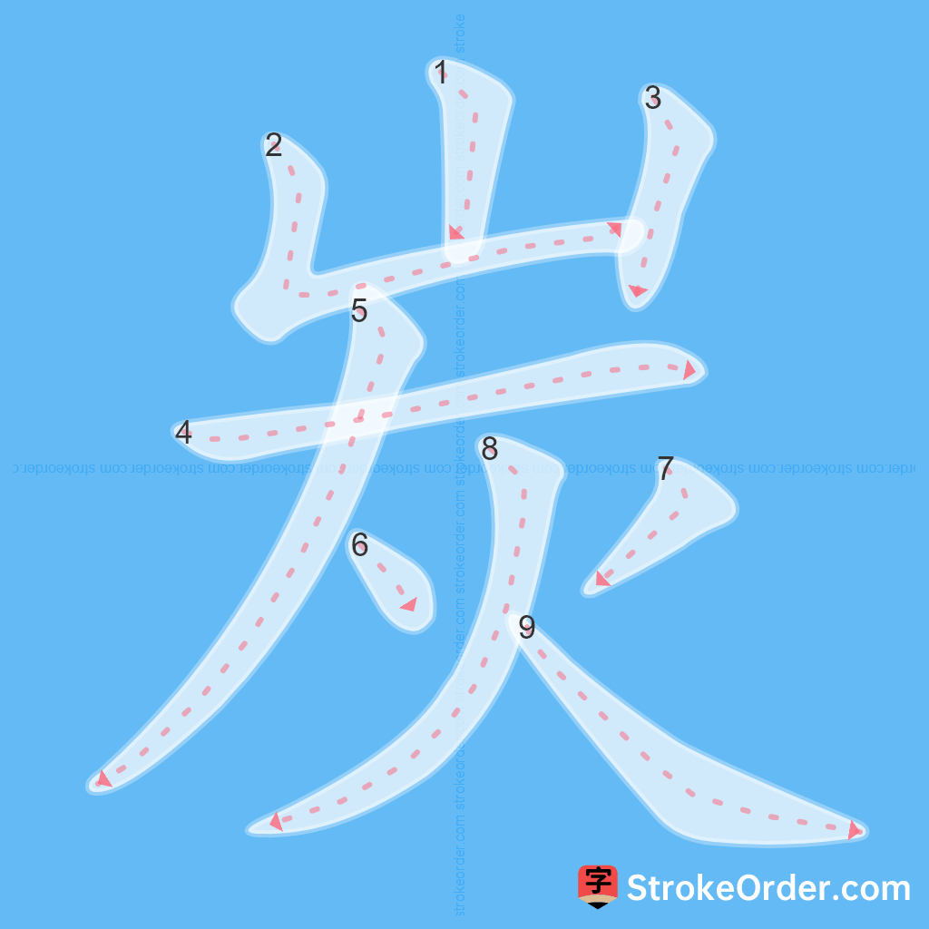 Standard stroke order for the Chinese character 炭