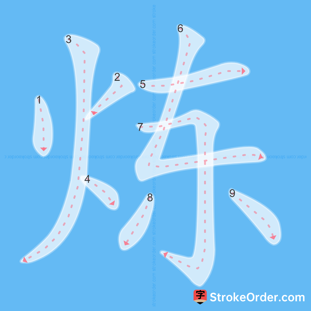 Standard stroke order for the Chinese character 炼