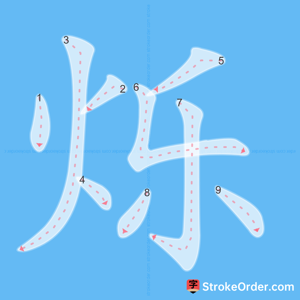 Standard stroke order for the Chinese character 烁