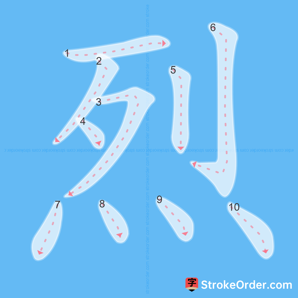Standard stroke order for the Chinese character 烈
