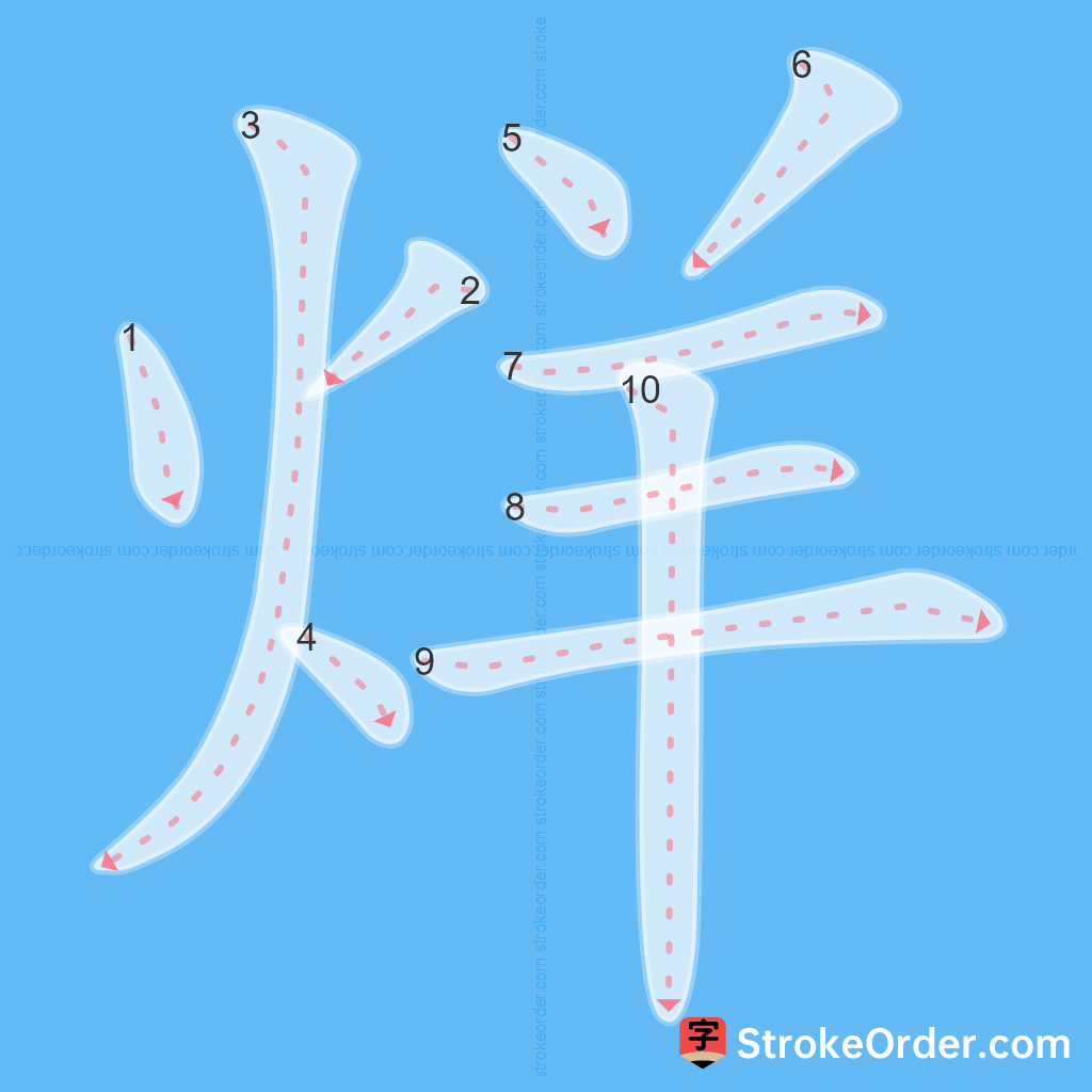 Standard stroke order for the Chinese character 烊