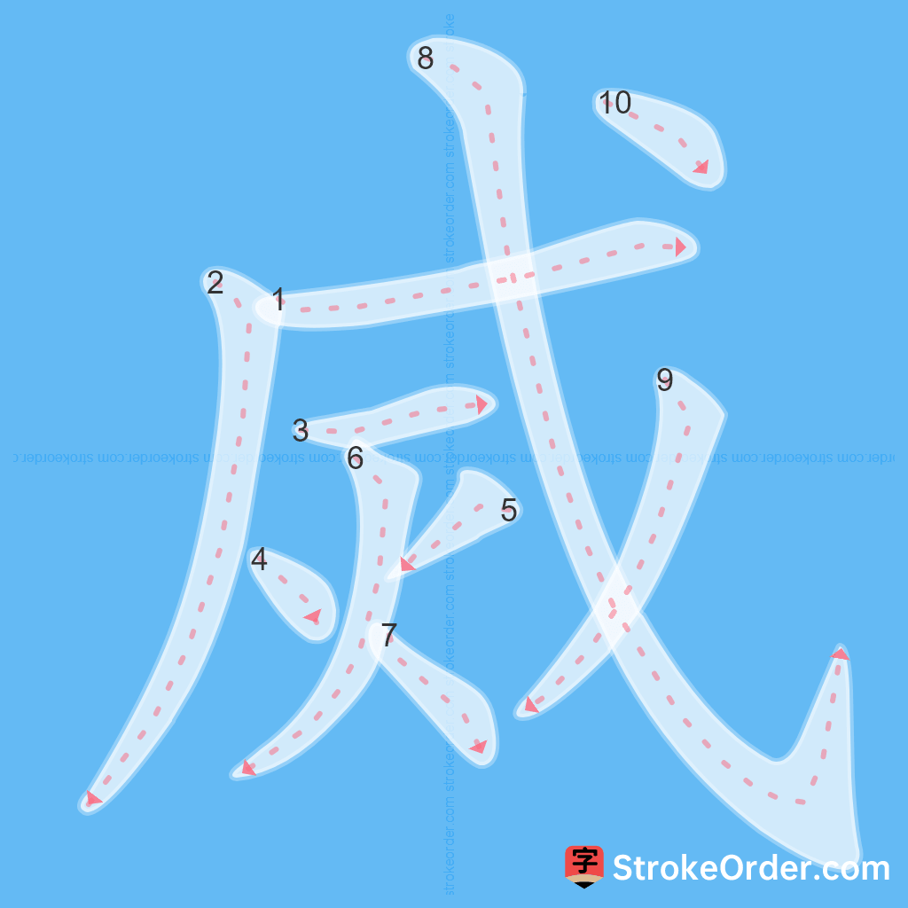 Standard stroke order for the Chinese character 烕