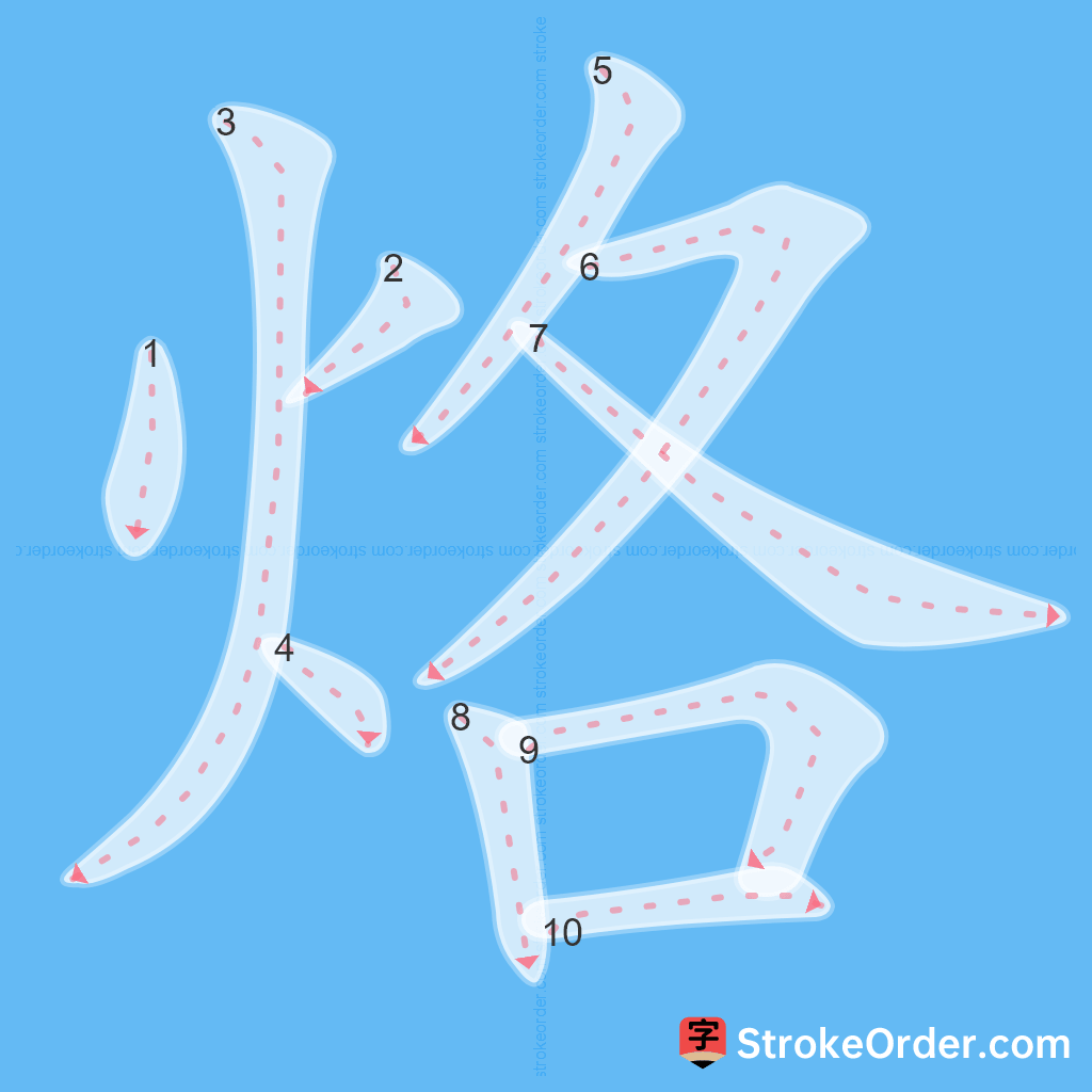 Standard stroke order for the Chinese character 烙