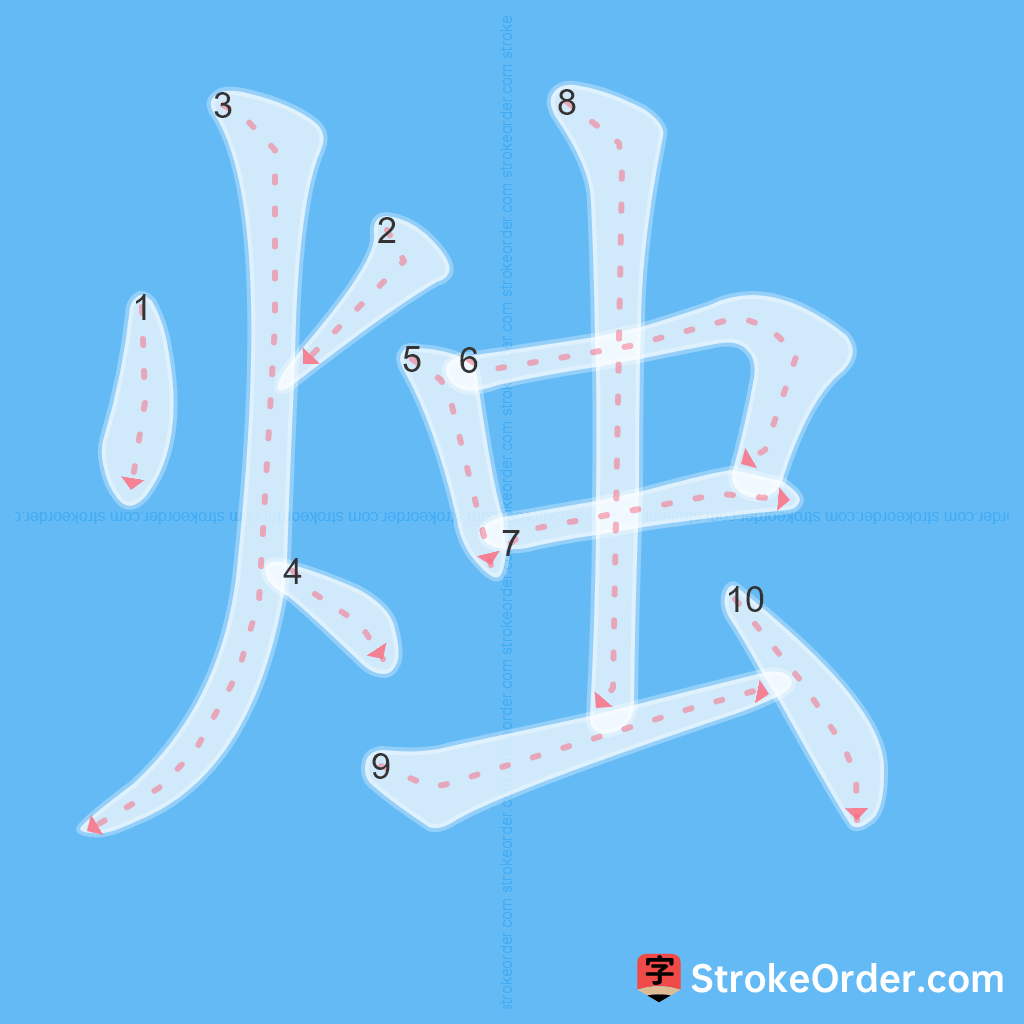 Standard stroke order for the Chinese character 烛