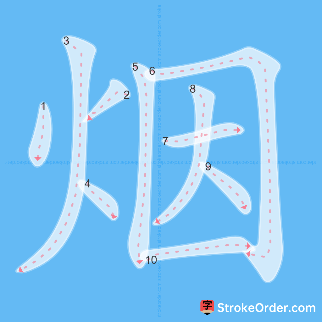Standard stroke order for the Chinese character 烟