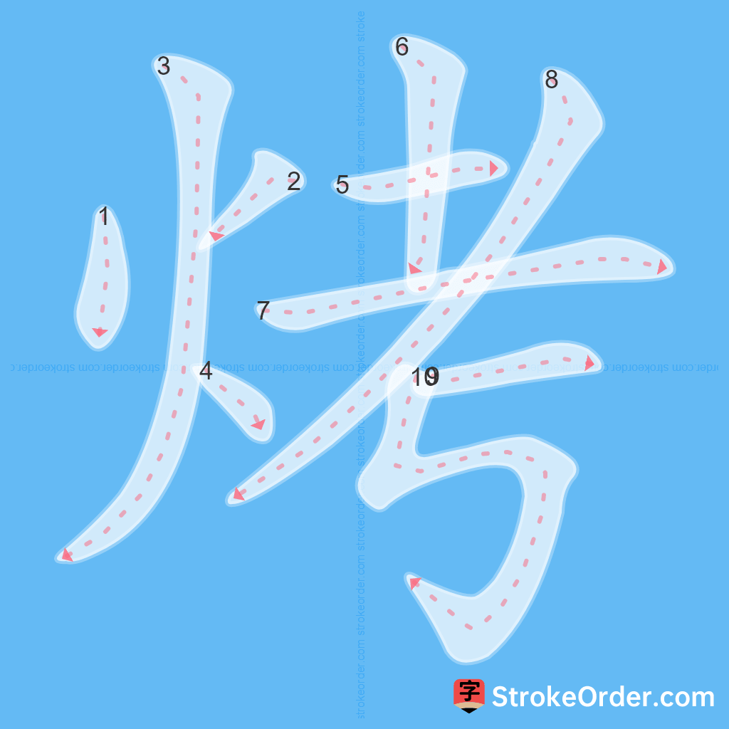 Standard stroke order for the Chinese character 烤