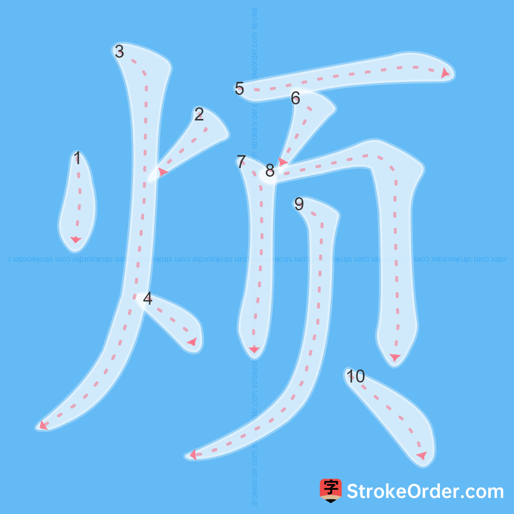 Standard stroke order for the Chinese character 烦