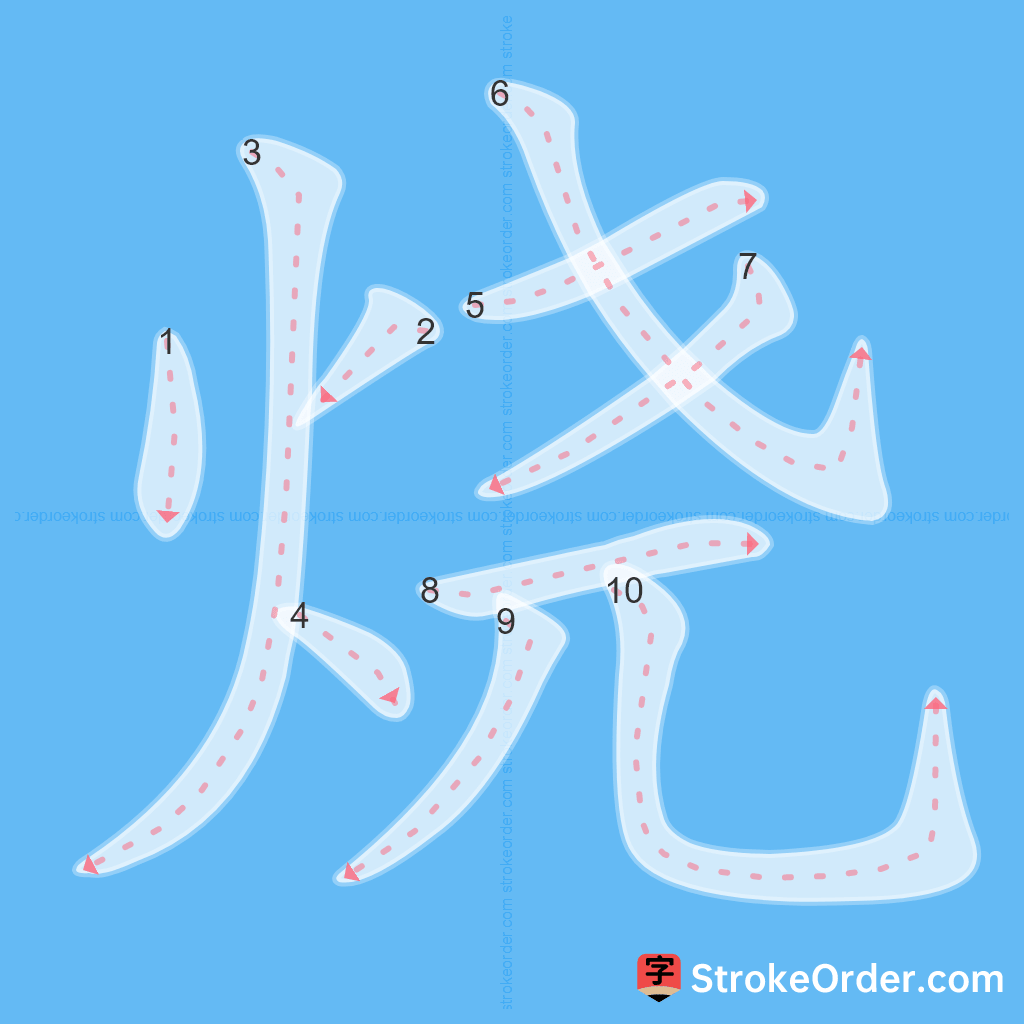 Standard stroke order for the Chinese character 烧