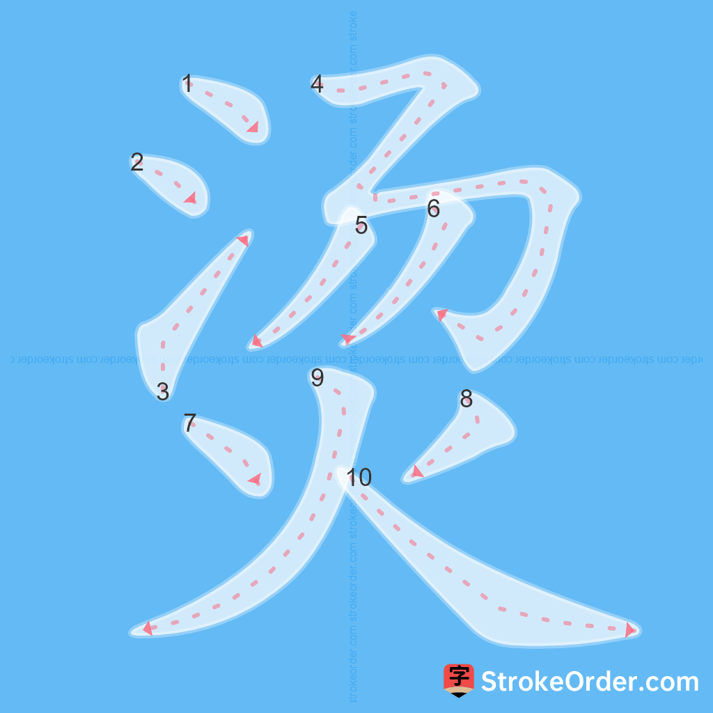 Standard stroke order for the Chinese character 烫