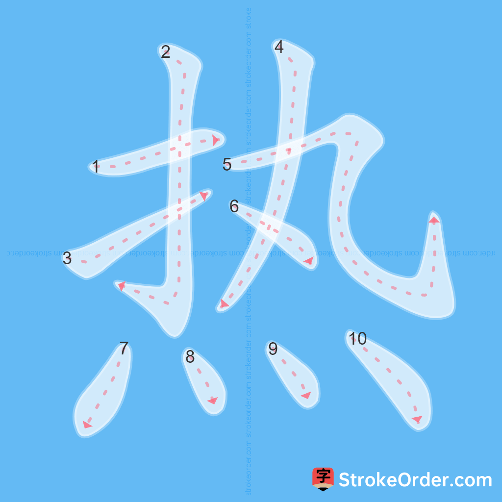 Standard stroke order for the Chinese character 热