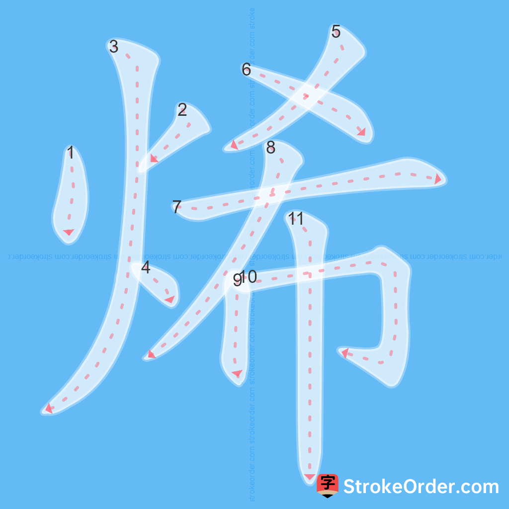 Standard stroke order for the Chinese character 烯