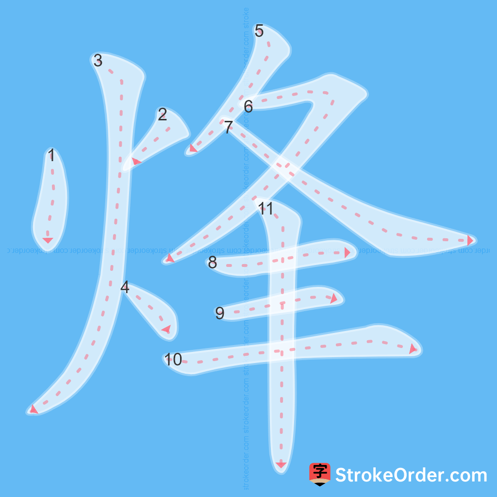 Standard stroke order for the Chinese character 烽