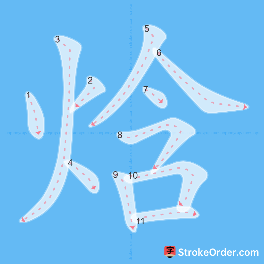 Standard stroke order for the Chinese character 焓