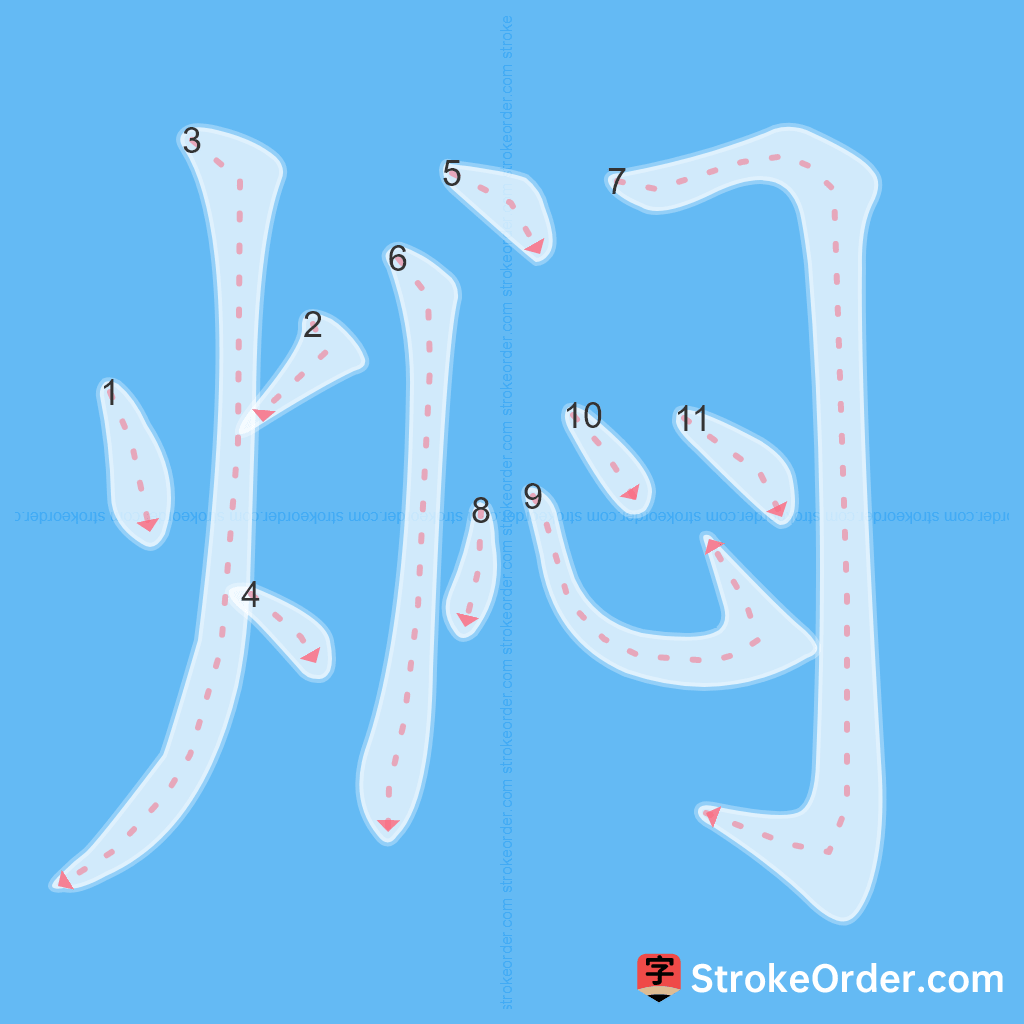 Standard stroke order for the Chinese character 焖