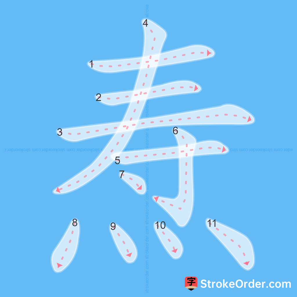 Standard stroke order for the Chinese character 焘