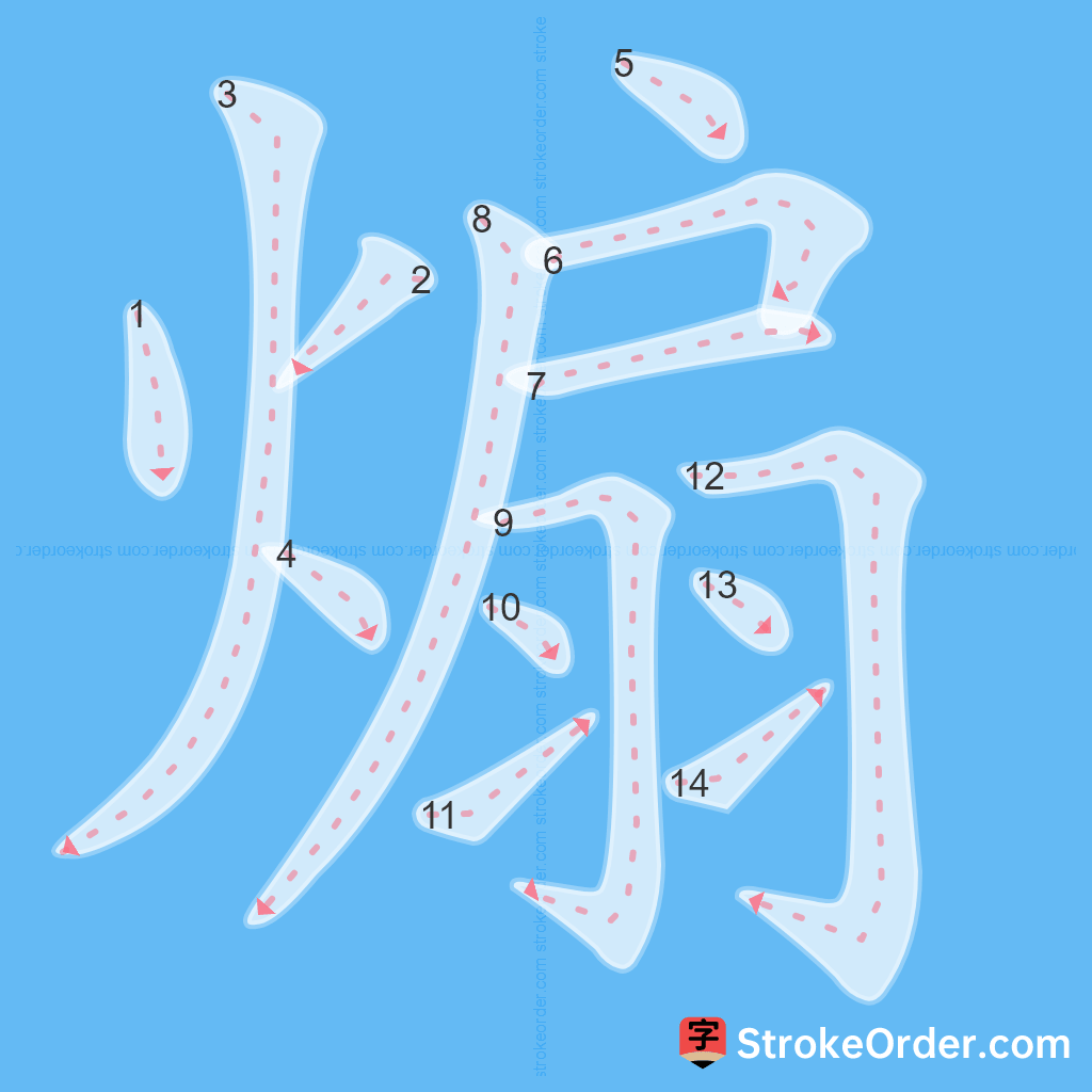 Standard stroke order for the Chinese character 煽