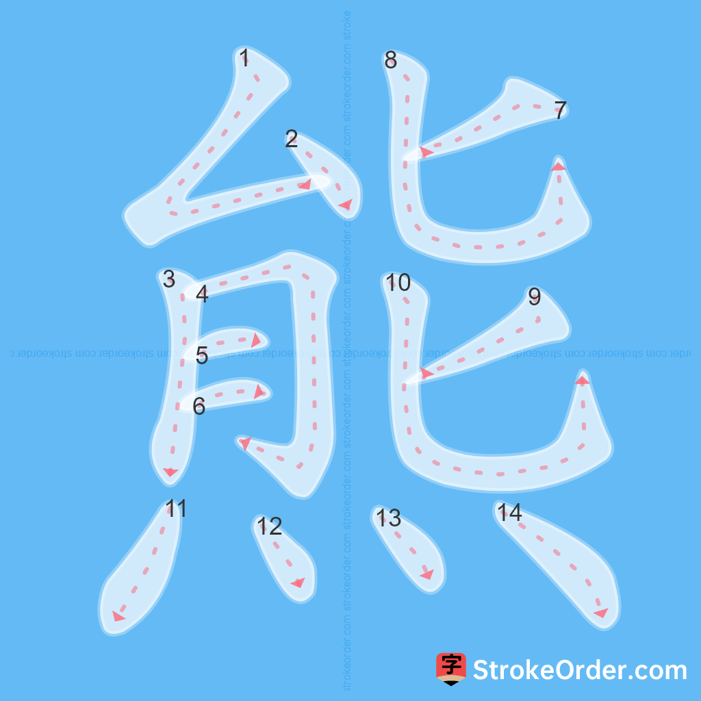 Standard stroke order for the Chinese character 熊