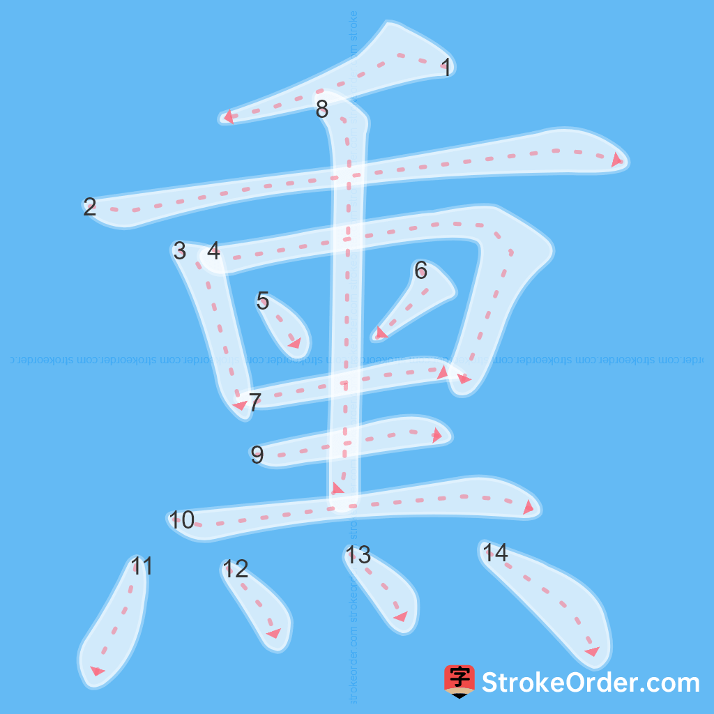 Standard stroke order for the Chinese character 熏