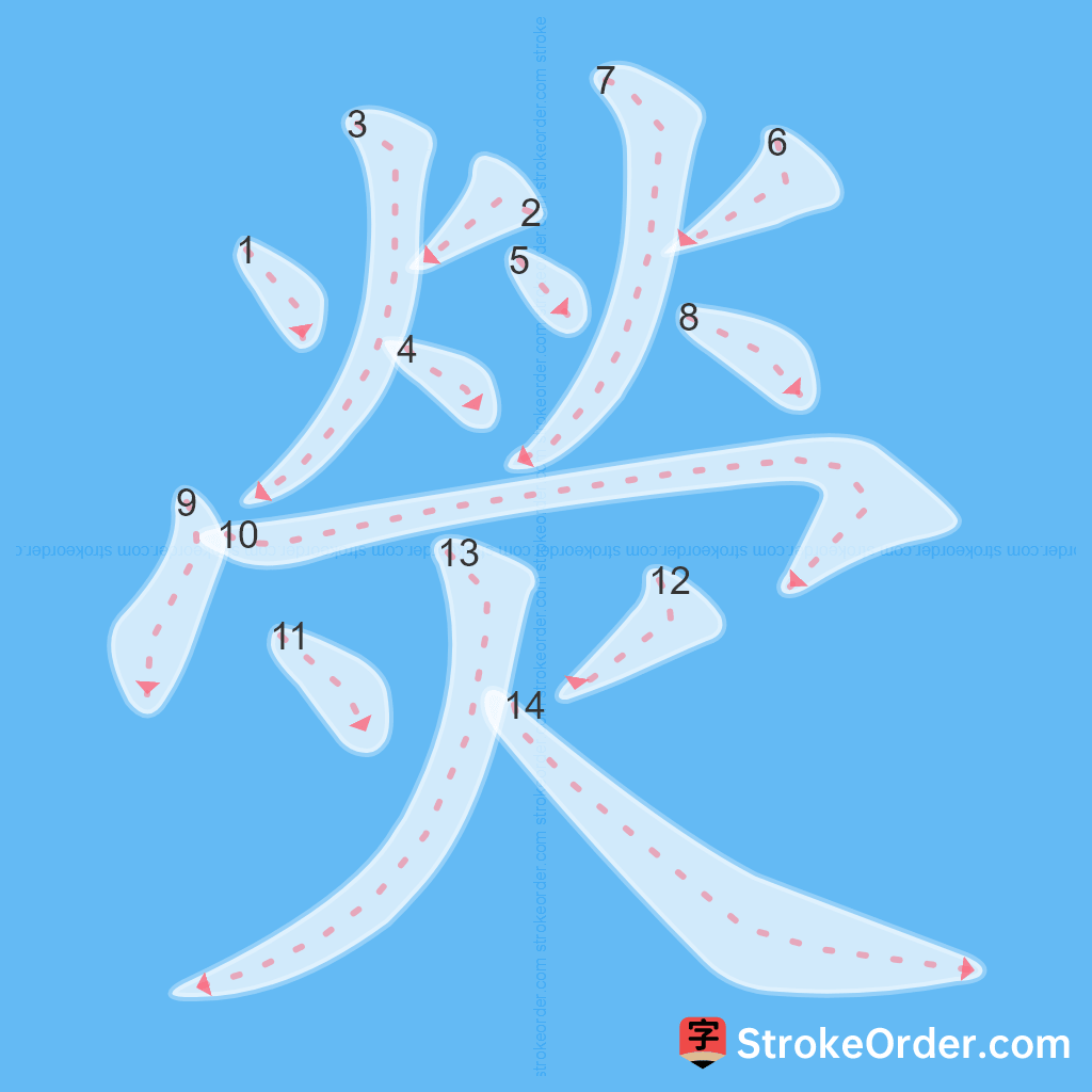 Standard stroke order for the Chinese character 熒