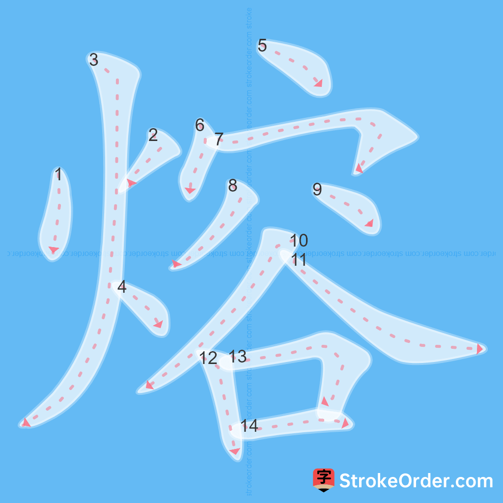 Standard stroke order for the Chinese character 熔