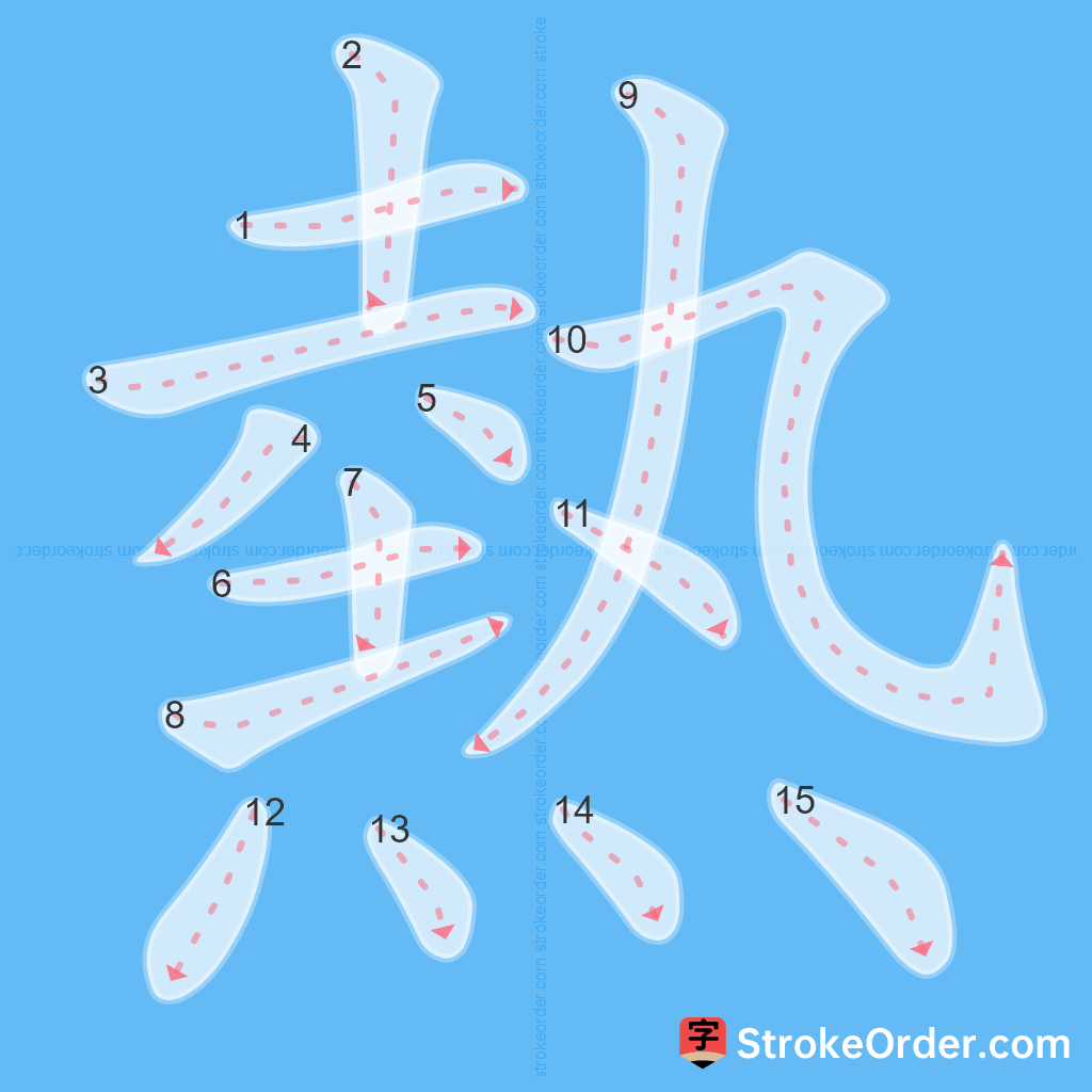 Standard stroke order for the Chinese character 熱