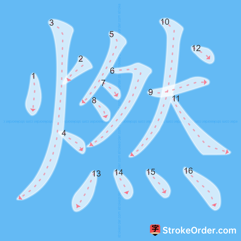 Standard stroke order for the Chinese character 燃