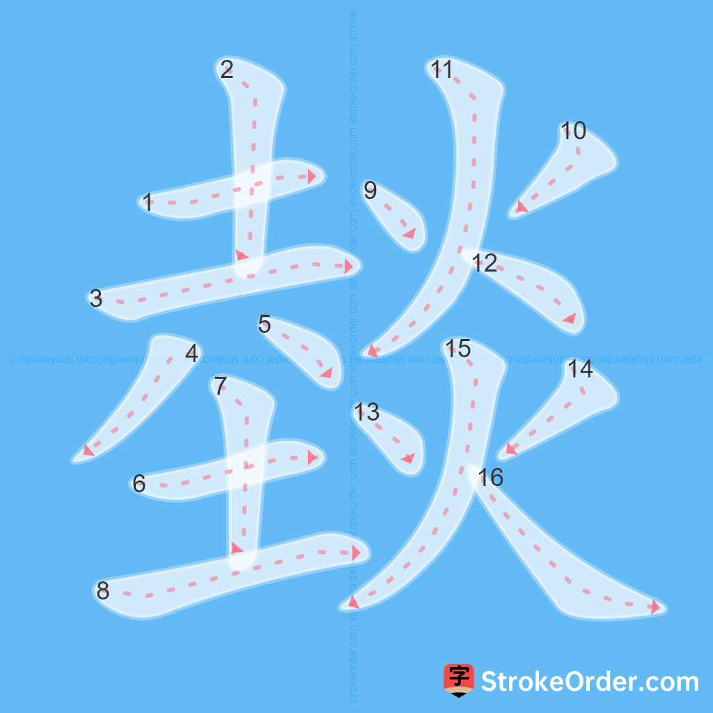 Standard stroke order for the Chinese character 燅