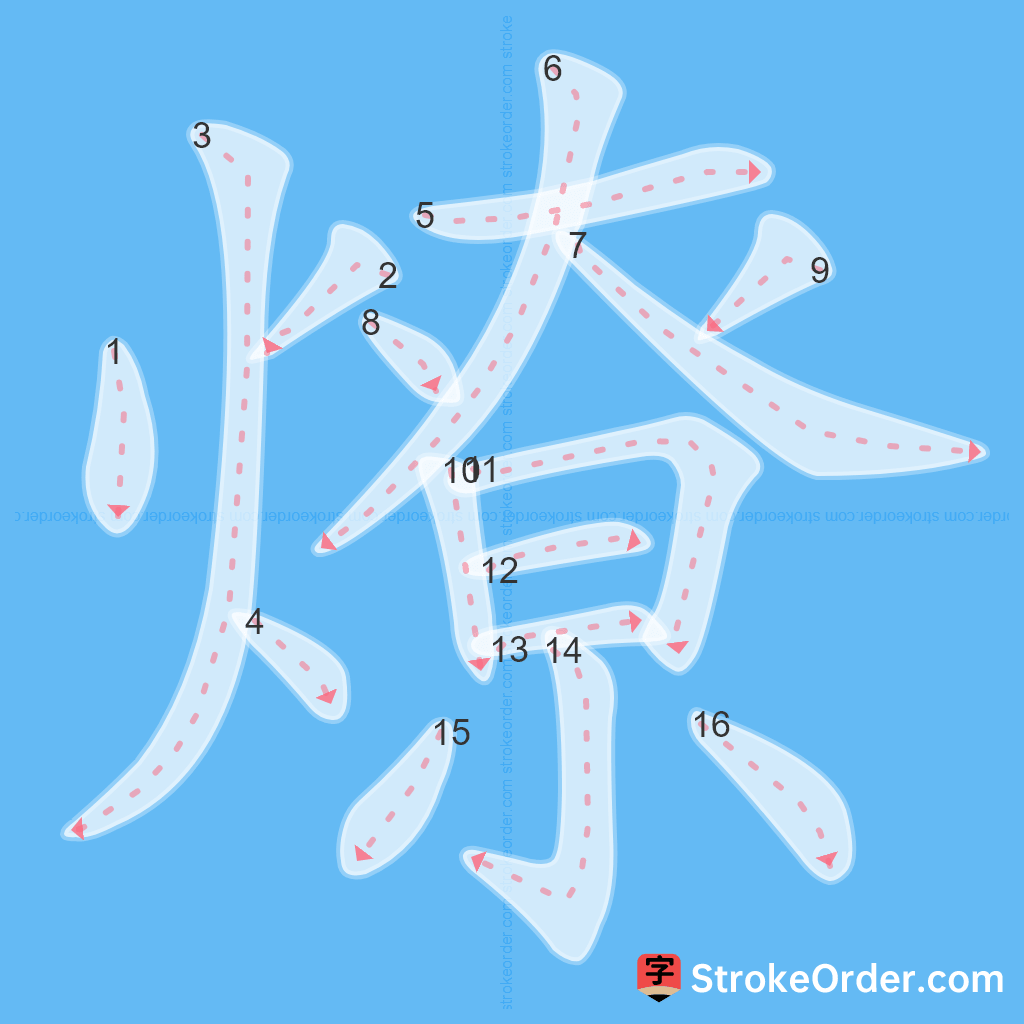 Standard stroke order for the Chinese character 燎
