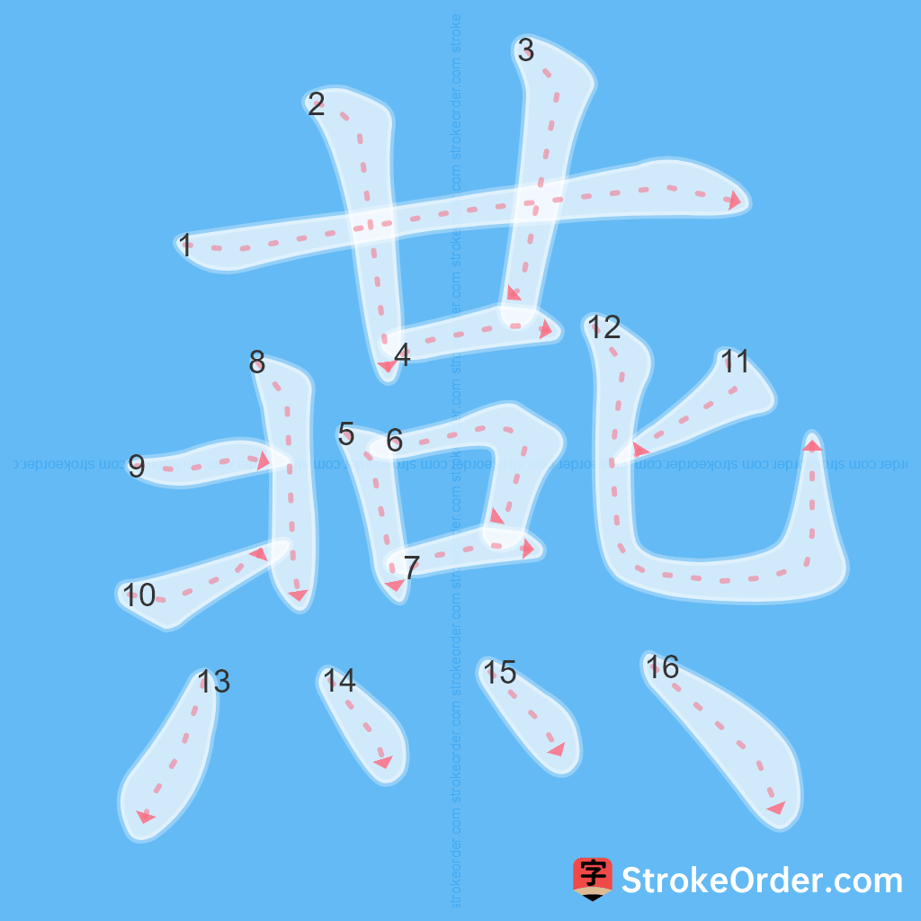 Standard stroke order for the Chinese character 燕