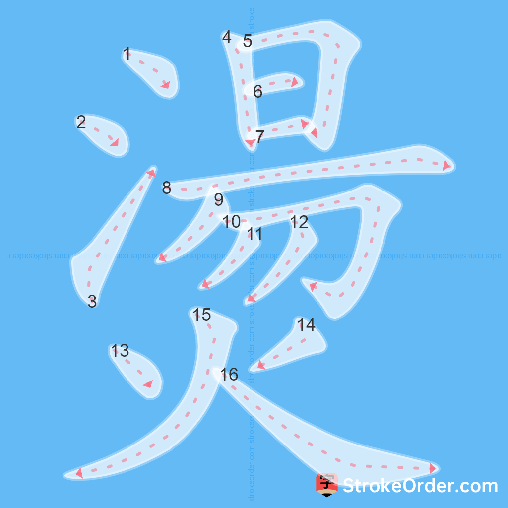 Standard stroke order for the Chinese character 燙