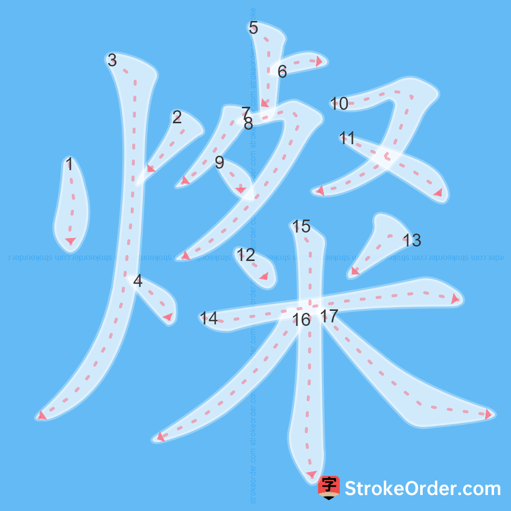 Standard stroke order for the Chinese character 燦