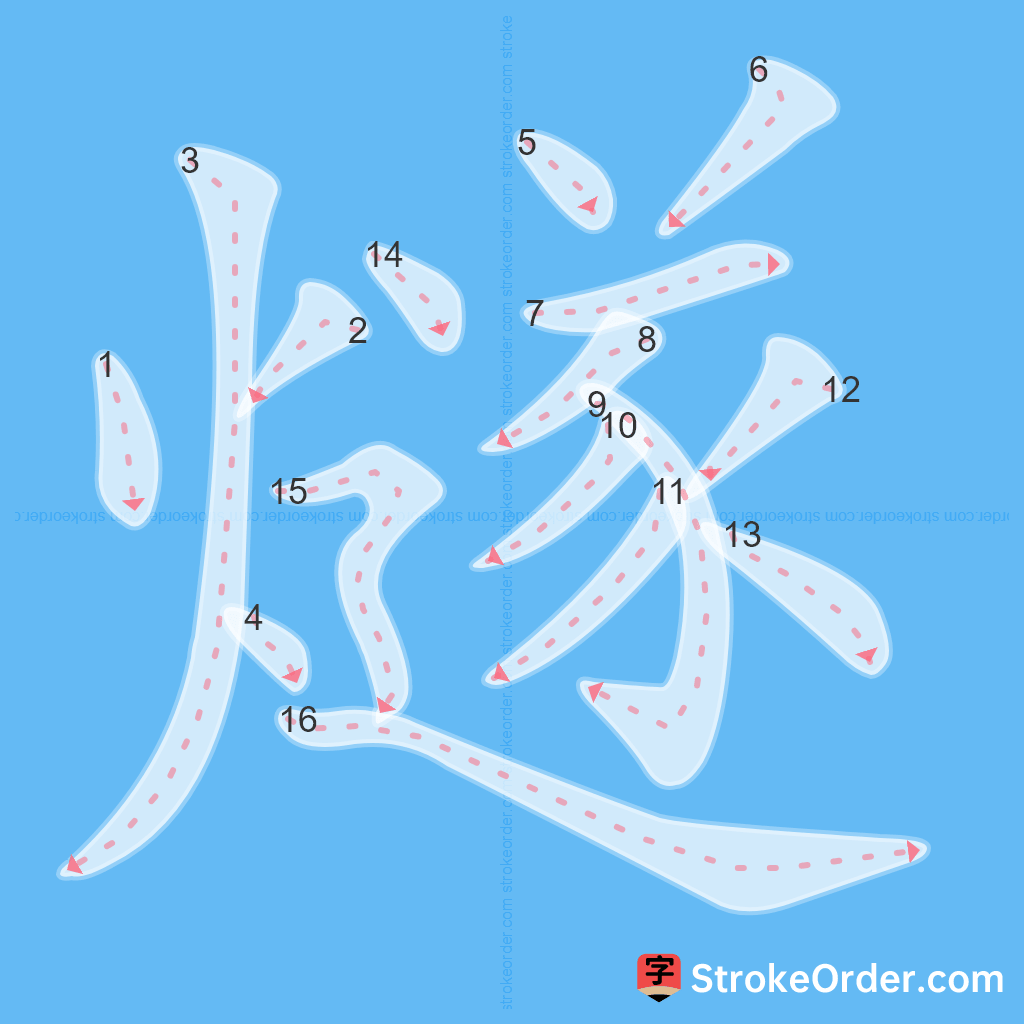 Standard stroke order for the Chinese character 燧