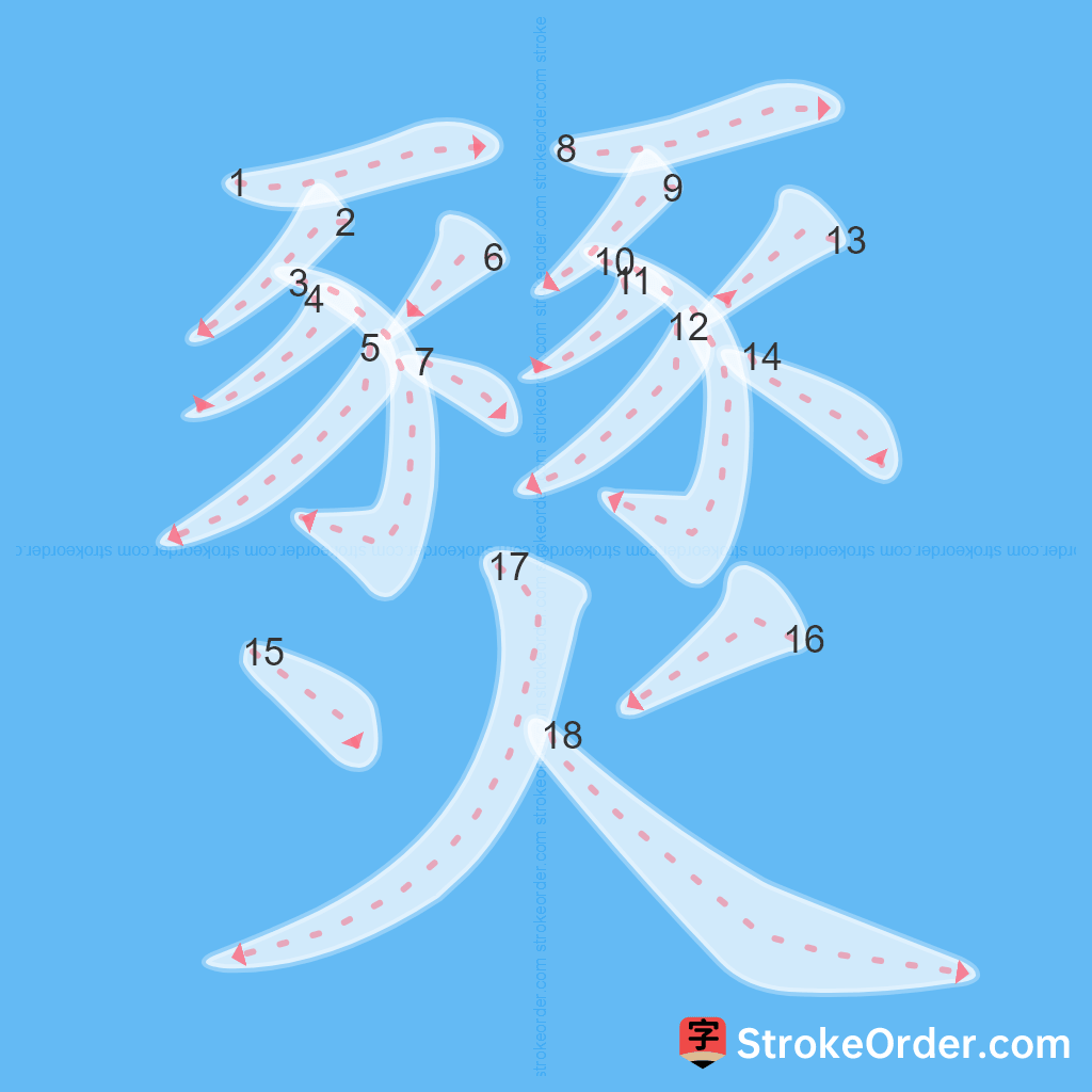 Standard stroke order for the Chinese character 燹