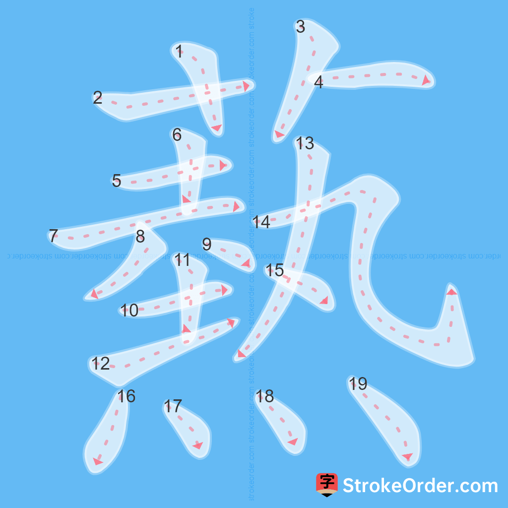 Standard stroke order for the Chinese character 爇