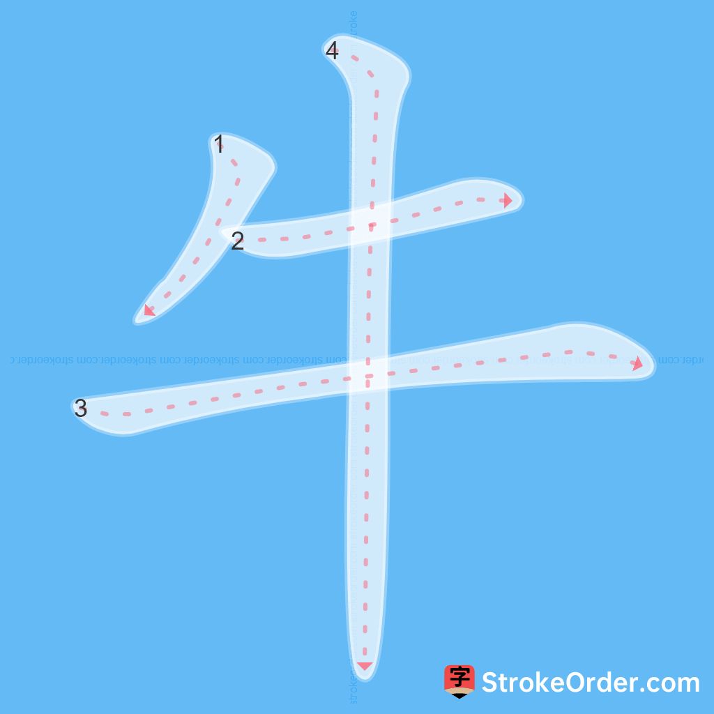 Standard stroke order for the Chinese character 牛