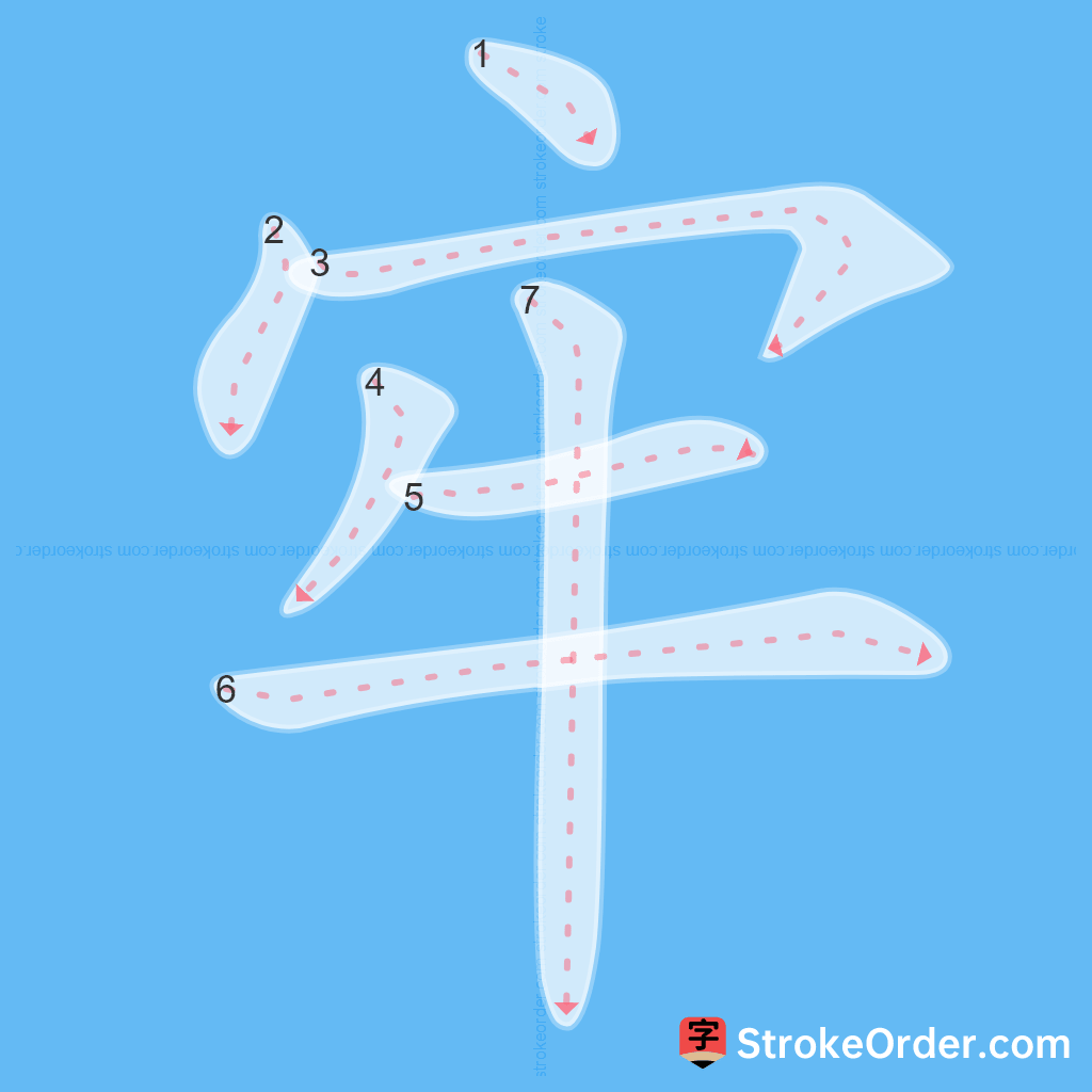 Standard stroke order for the Chinese character 牢