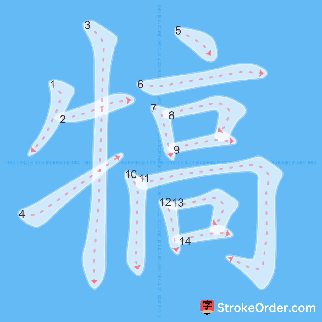 Standard stroke order for the Chinese character 犒