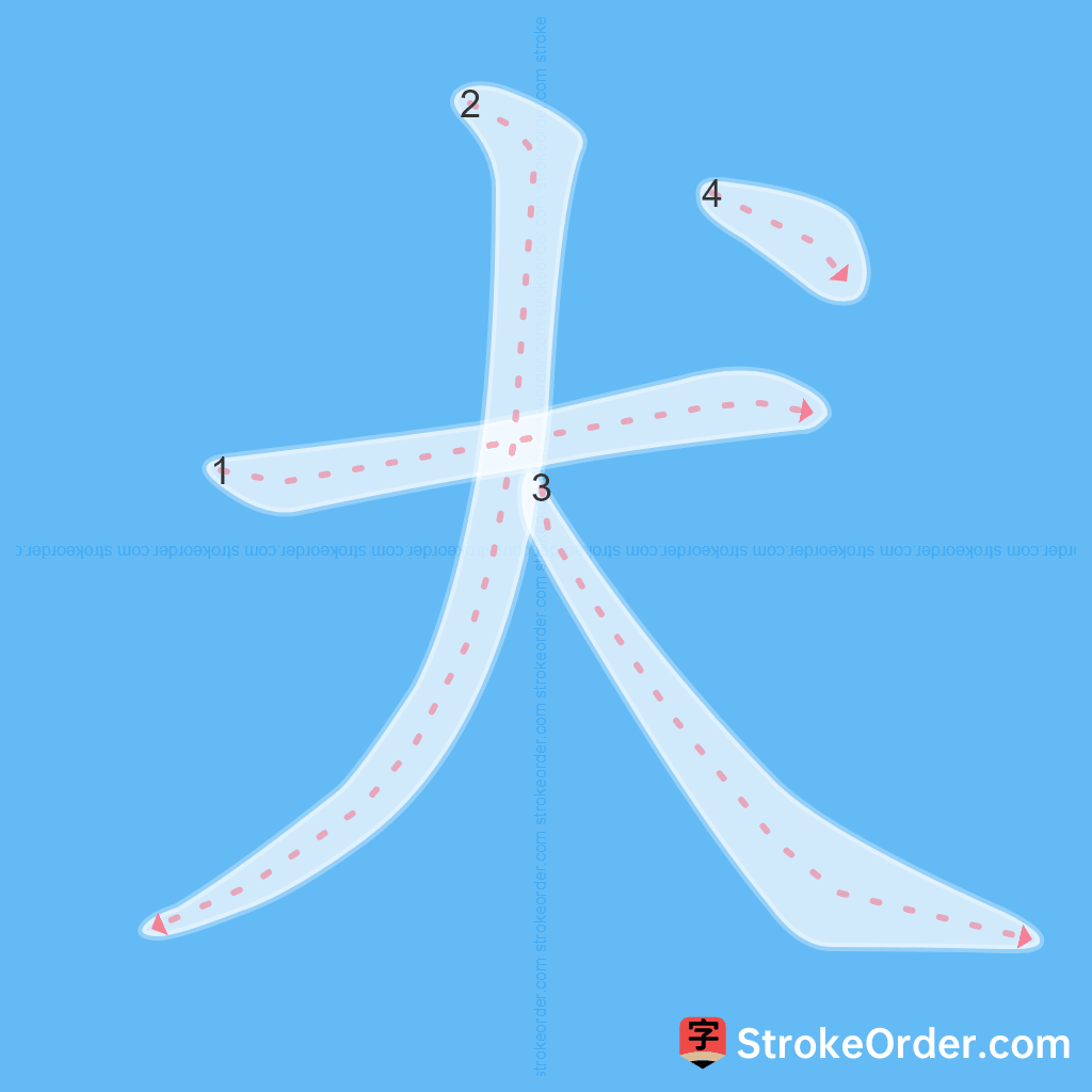 Standard stroke order for the Chinese character 犬