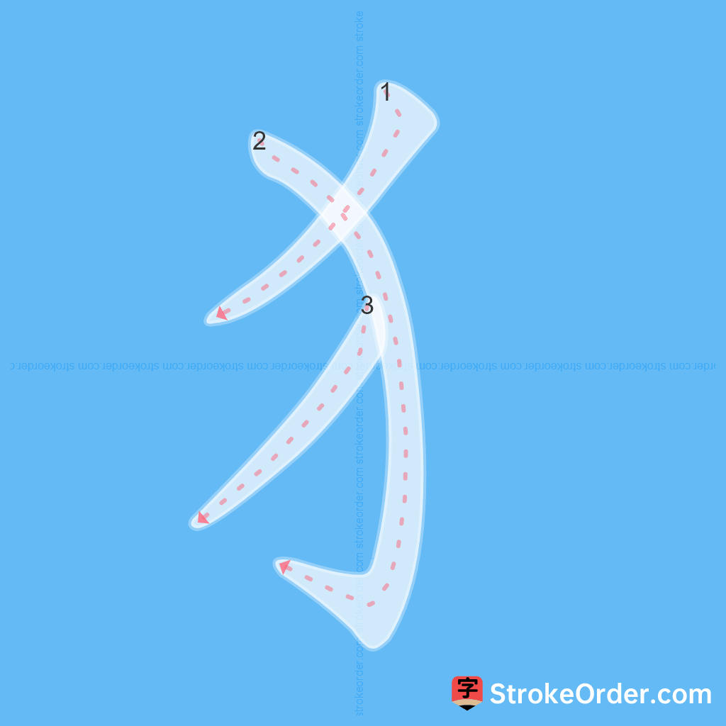 Standard stroke order for the Chinese character 犭