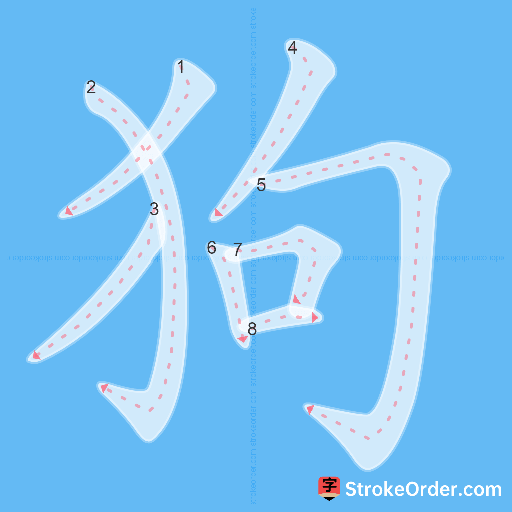 Standard stroke order for the Chinese character 狗