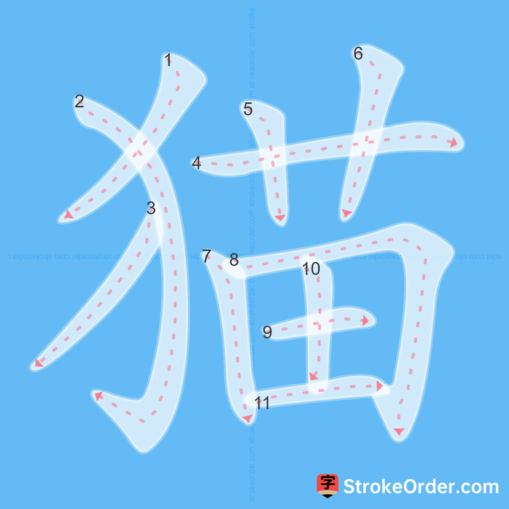 Standard stroke order for the Chinese character 猫