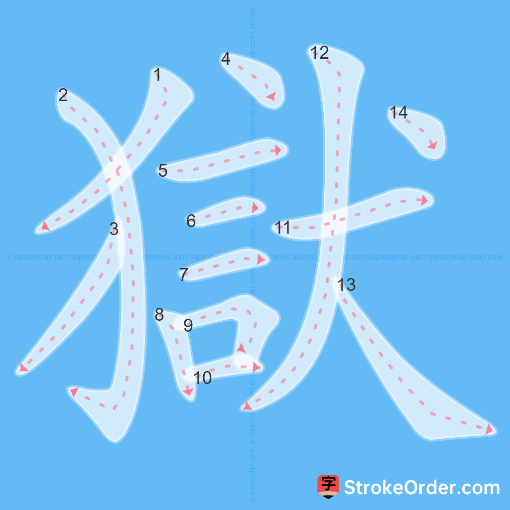 Standard stroke order for the Chinese character 獄