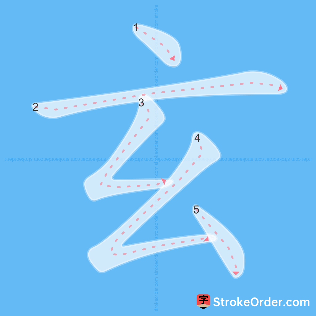 Standard stroke order for the Chinese character 玄